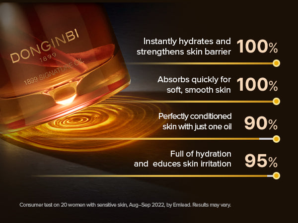Donginbi 1899 Signature Oil 15 ml.